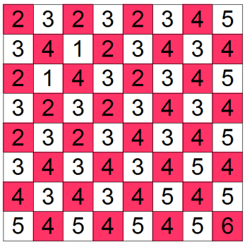 chess_number_color