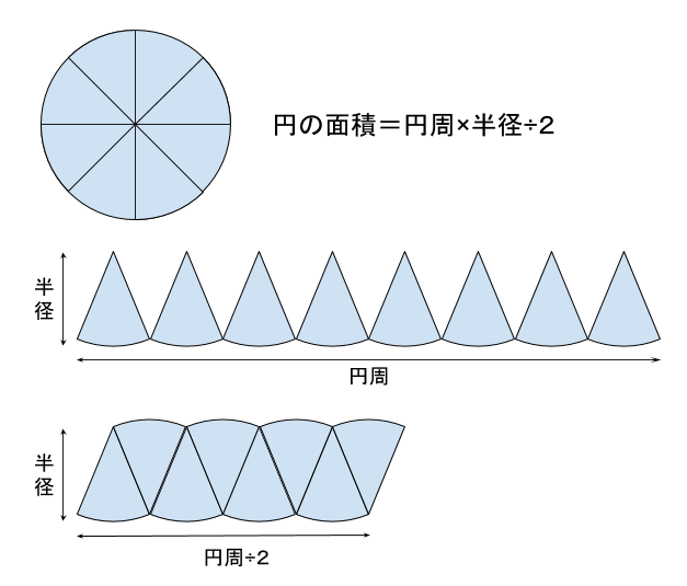 円錐 の 表面積 の 求め 方